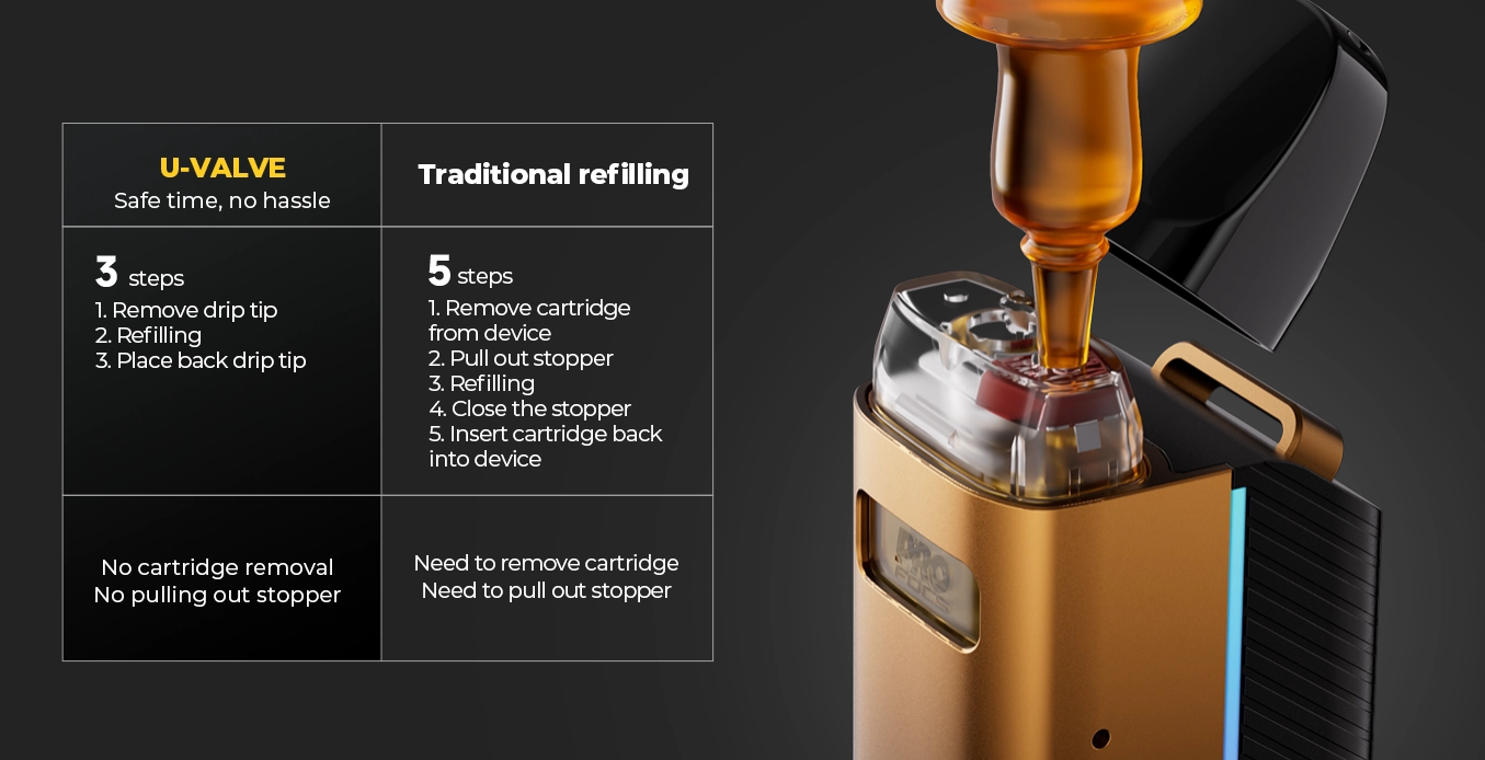 جهاز سحبة سيجارة UWELL CALIBURN GZ2